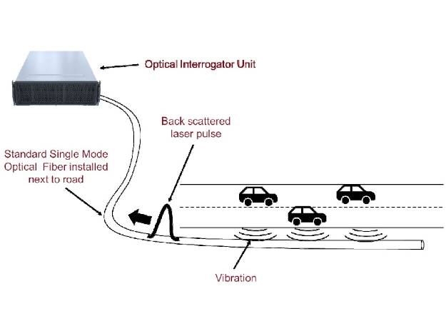 Photo de la news Distributed fiber optic sensing: road traffic monitoring